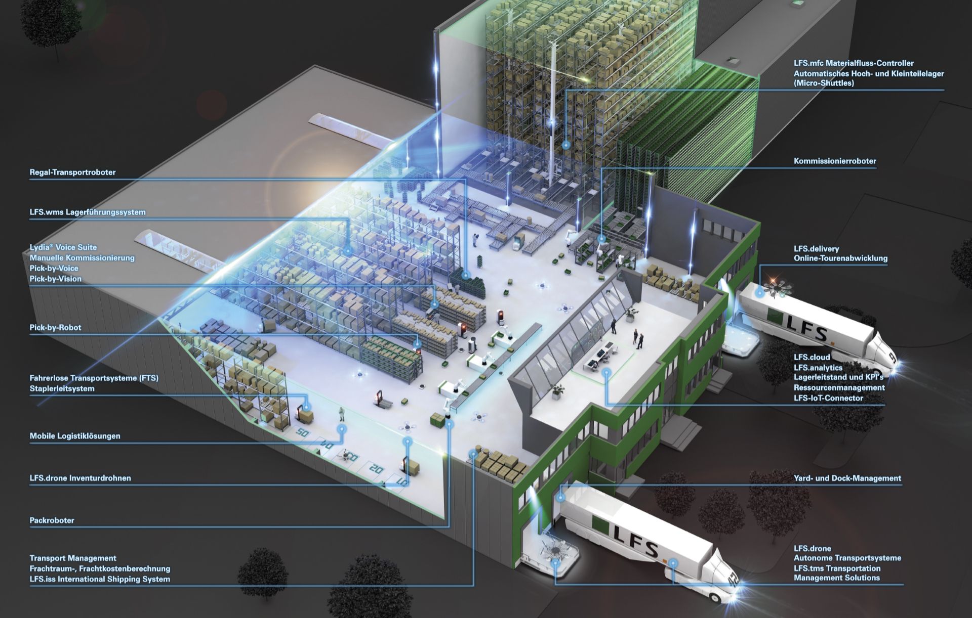 Logistik 4.0 mit LFS